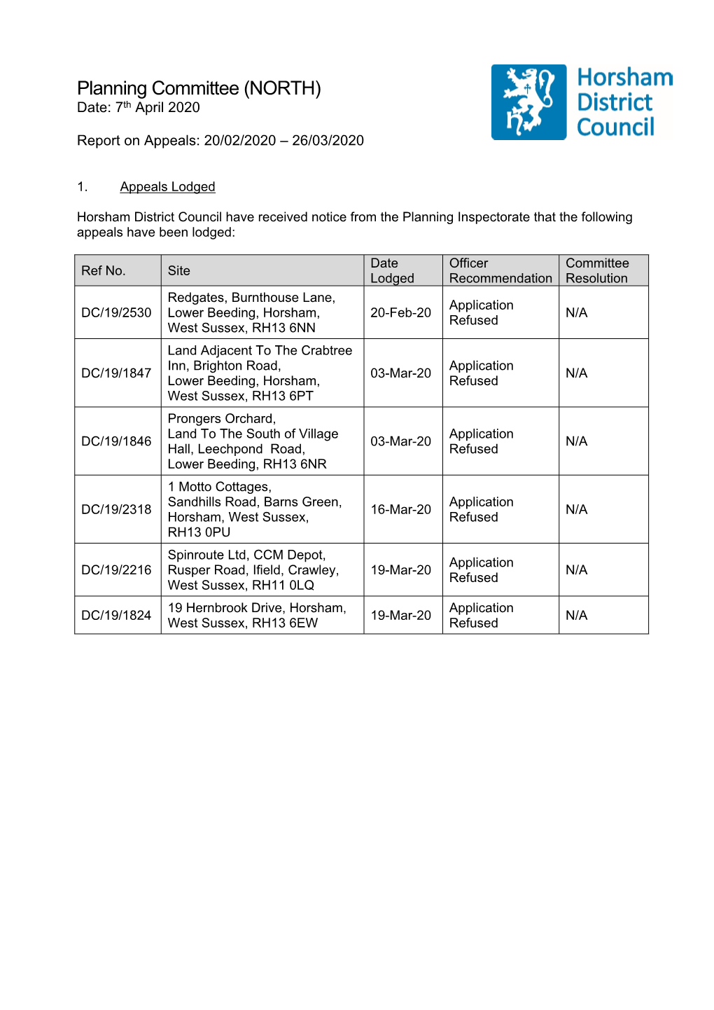 Planning Committee (NORTH) Date: 7Th April 2020