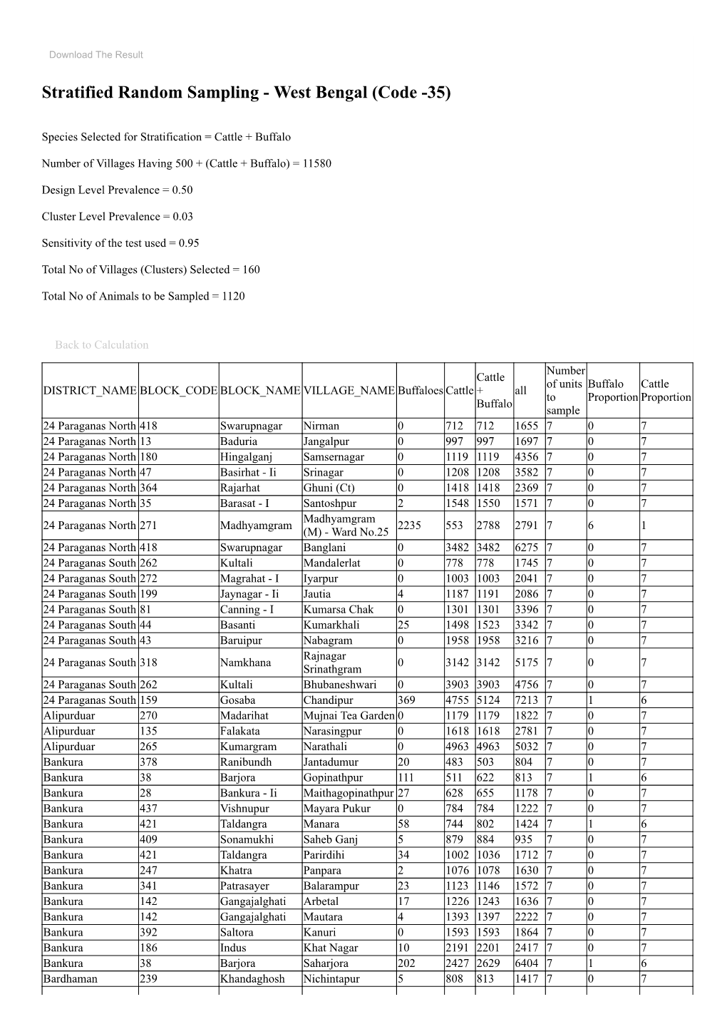 Stratified Random Sampling - West Bengal (Code -35)