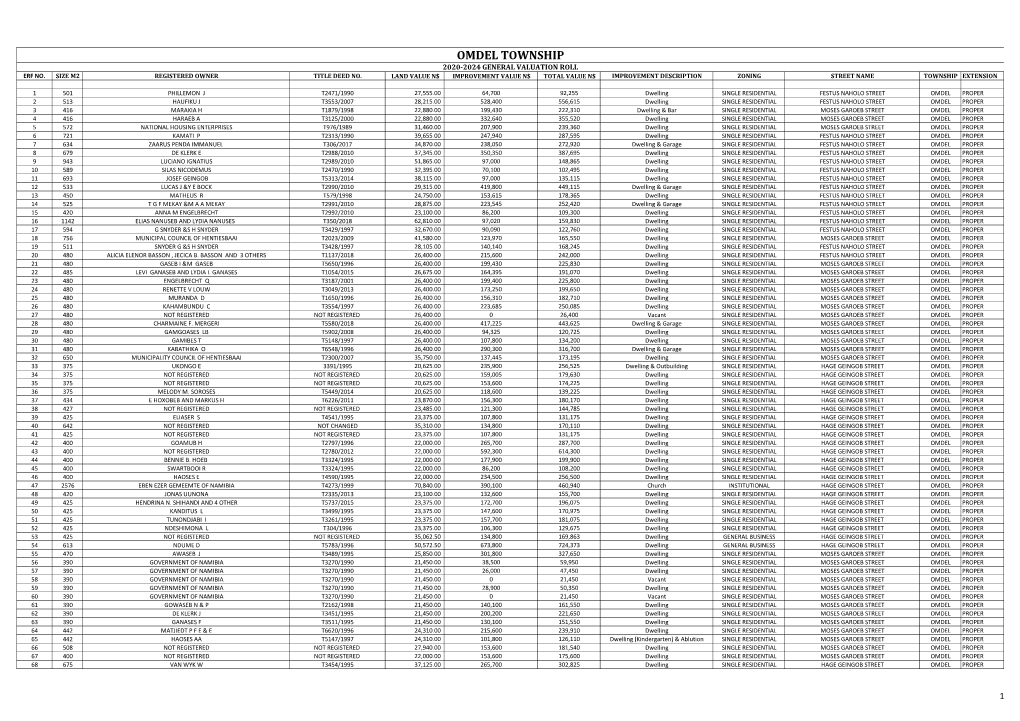 Omdel Township 2020-2024 General Valuation Roll Erf No