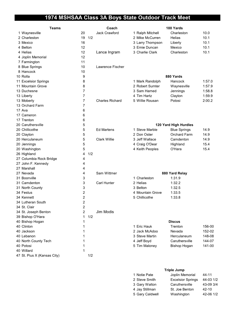 1974 MSHSAA Class 3A Boys State Outdoor Track Meet