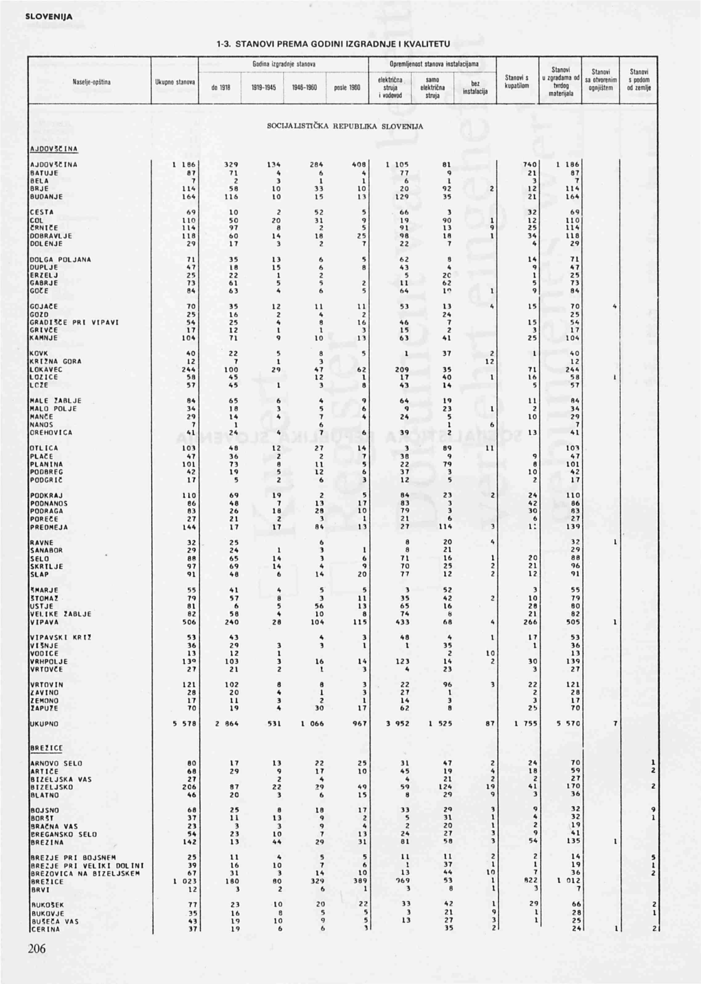 Slovenija 1-3. Stanovi Prema Godini Izgradnje I Kvalitetu