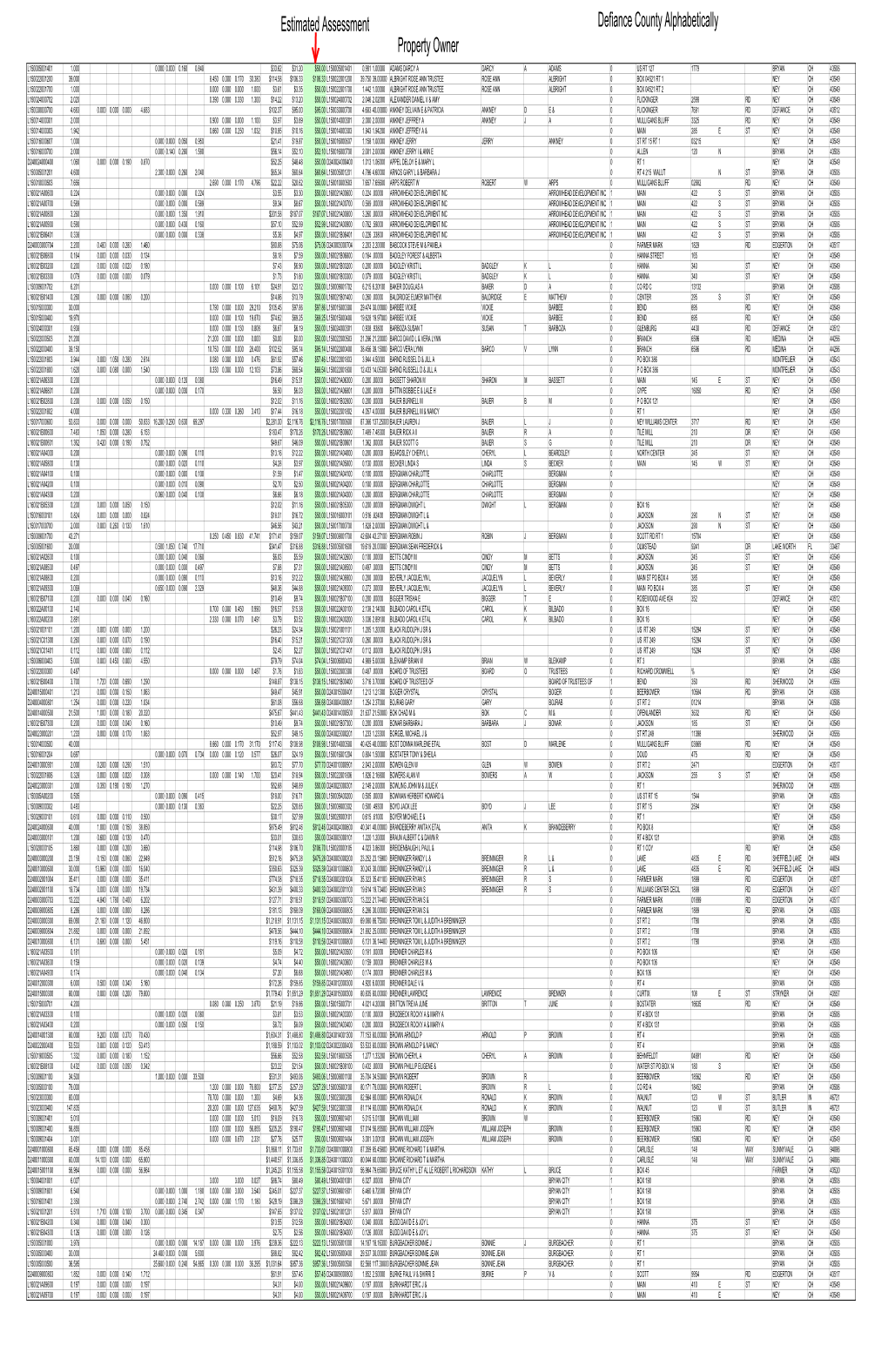 Defiance County Assessments.Pdf