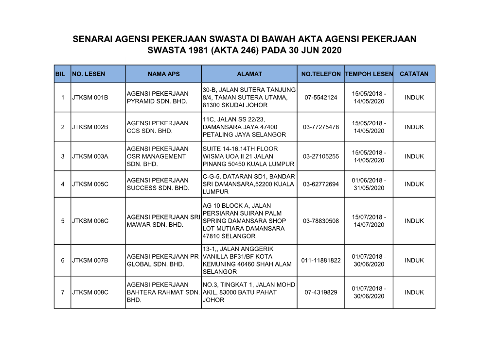 (Akta 246) Pada 30 Jun 2020