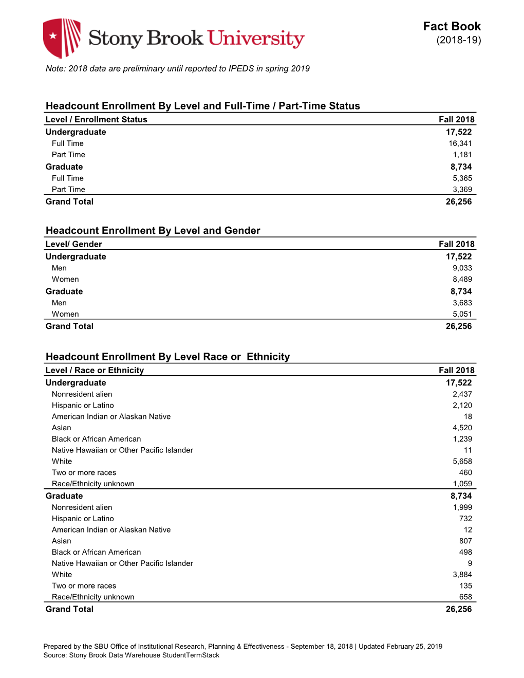 Fact Book (2018-19)