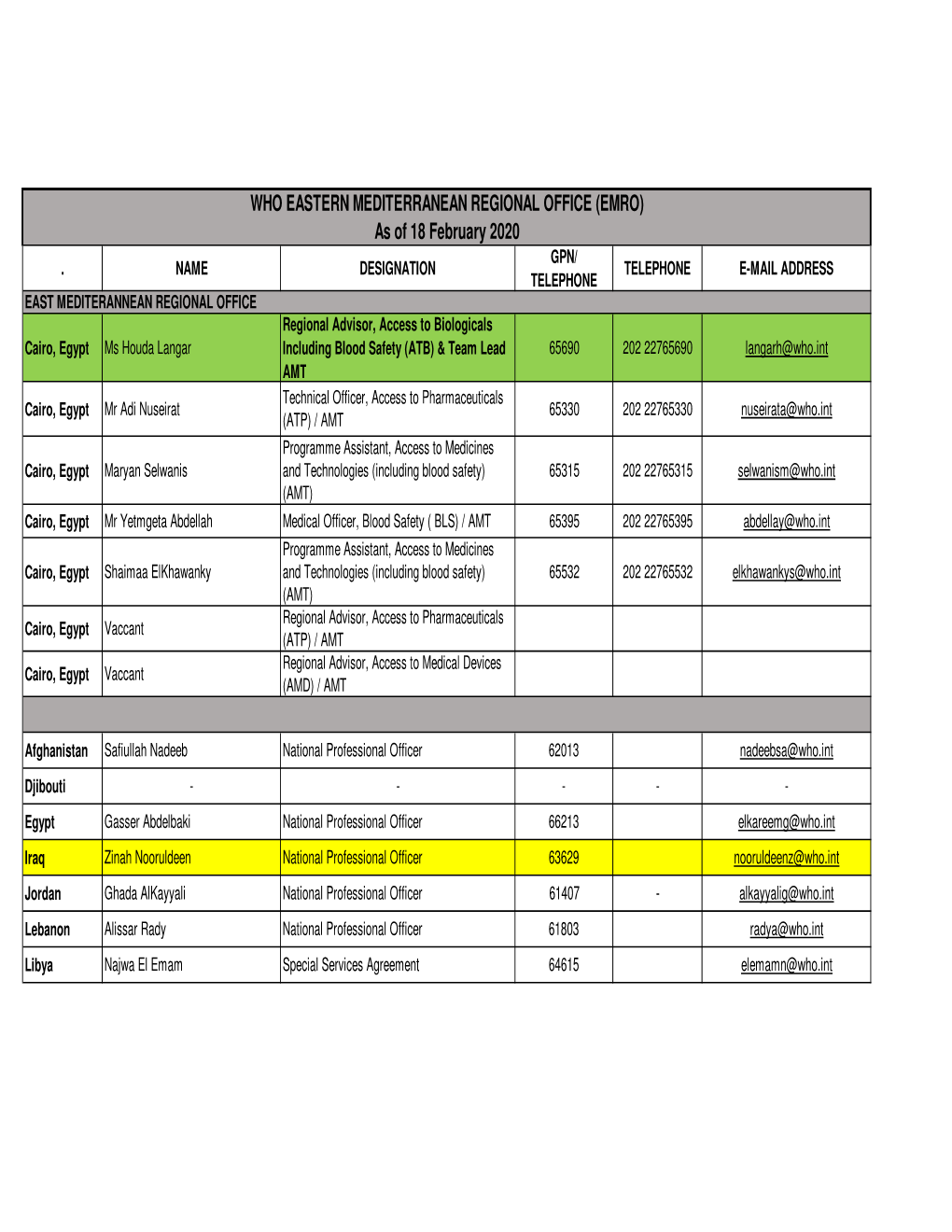 WHO EASTERN MEDITERRANEAN REGIONAL OFFICE (EMRO) As of 18 February 2020 GPN