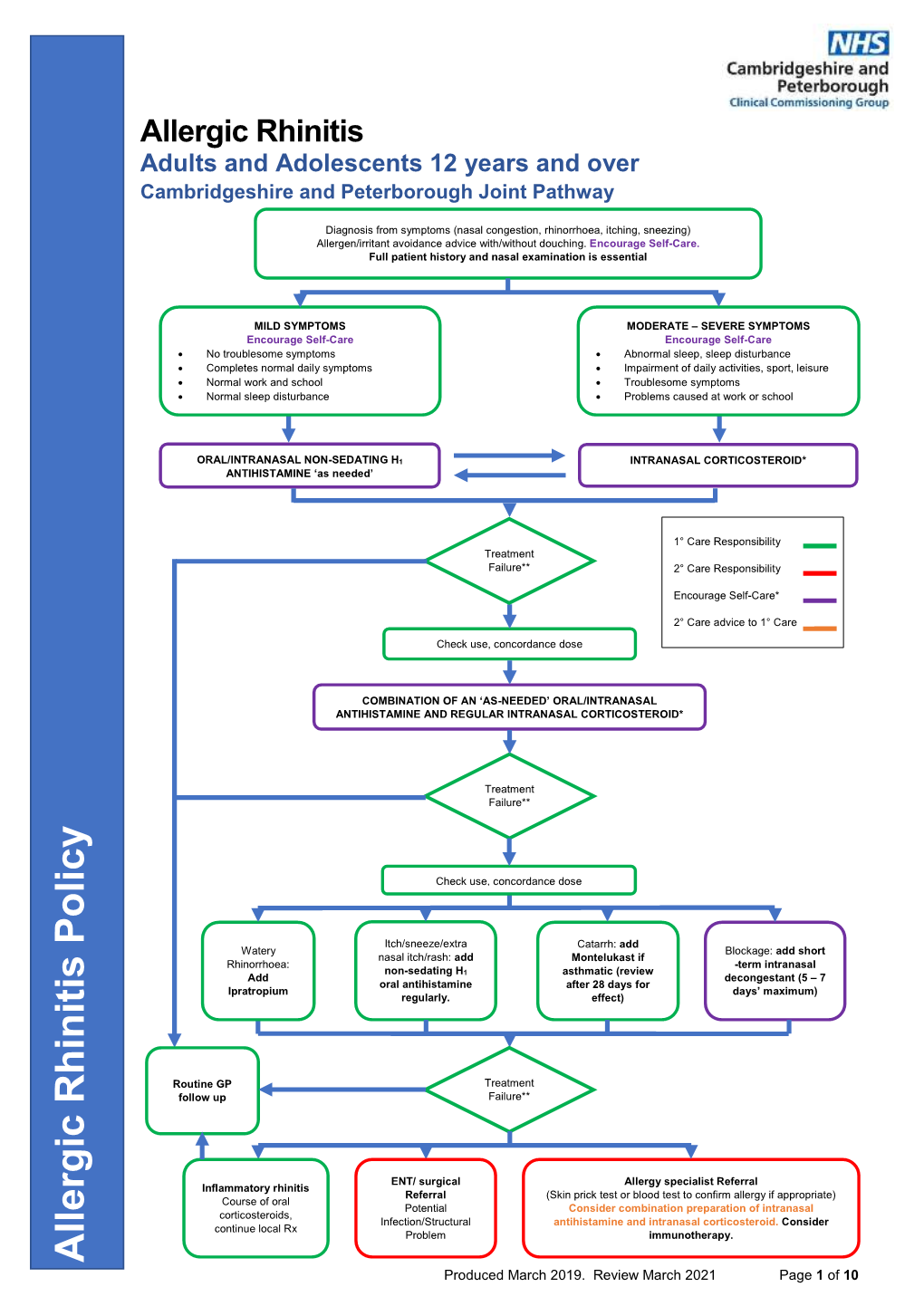 Allergic Rhinitis Adults and Adolescents 12 Years and Over Cambridgeshire and Peterborough Joint Pathway