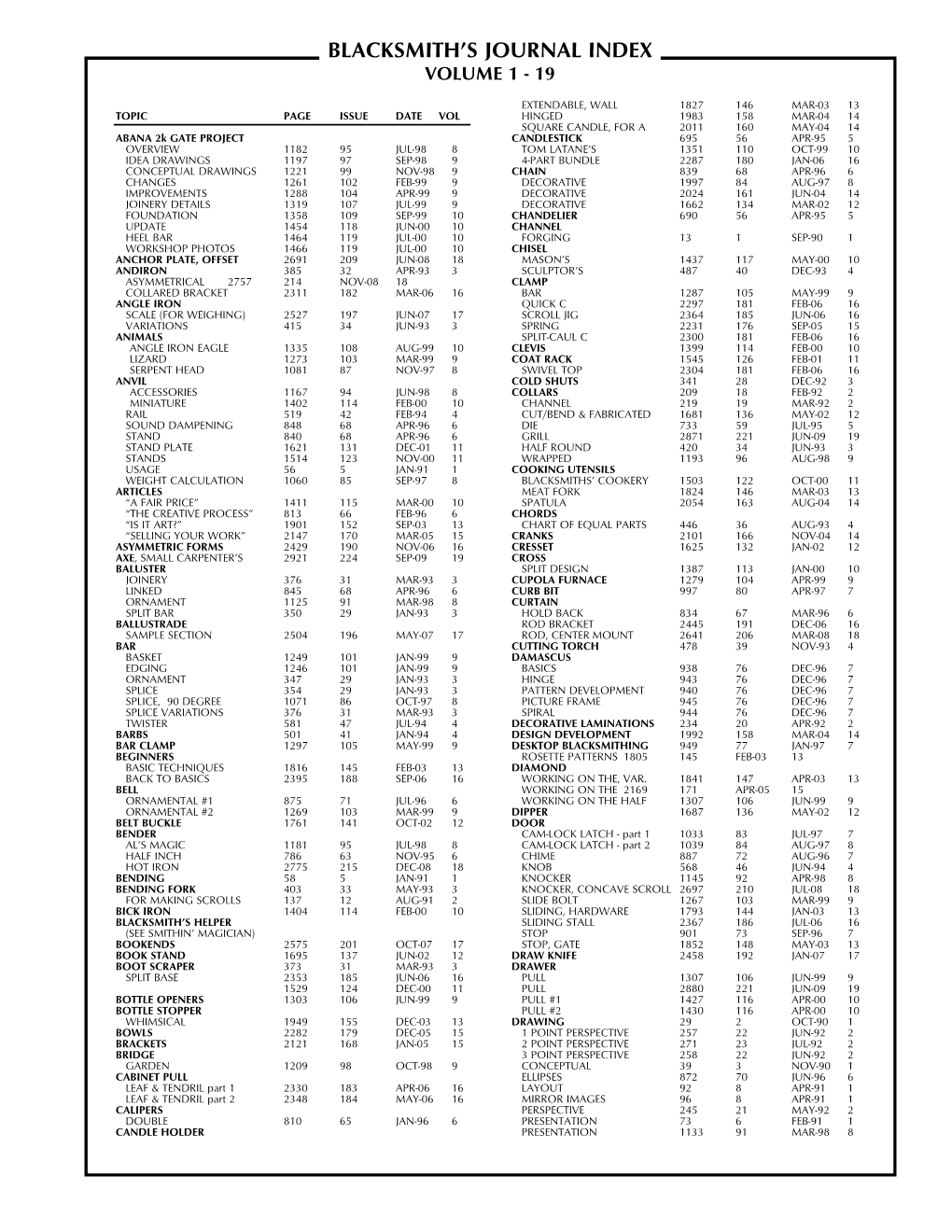 Blacksmith's Journal Index