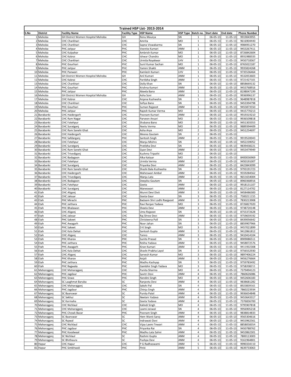 1St Year Trained HSP List 2013-2014.Xlsx