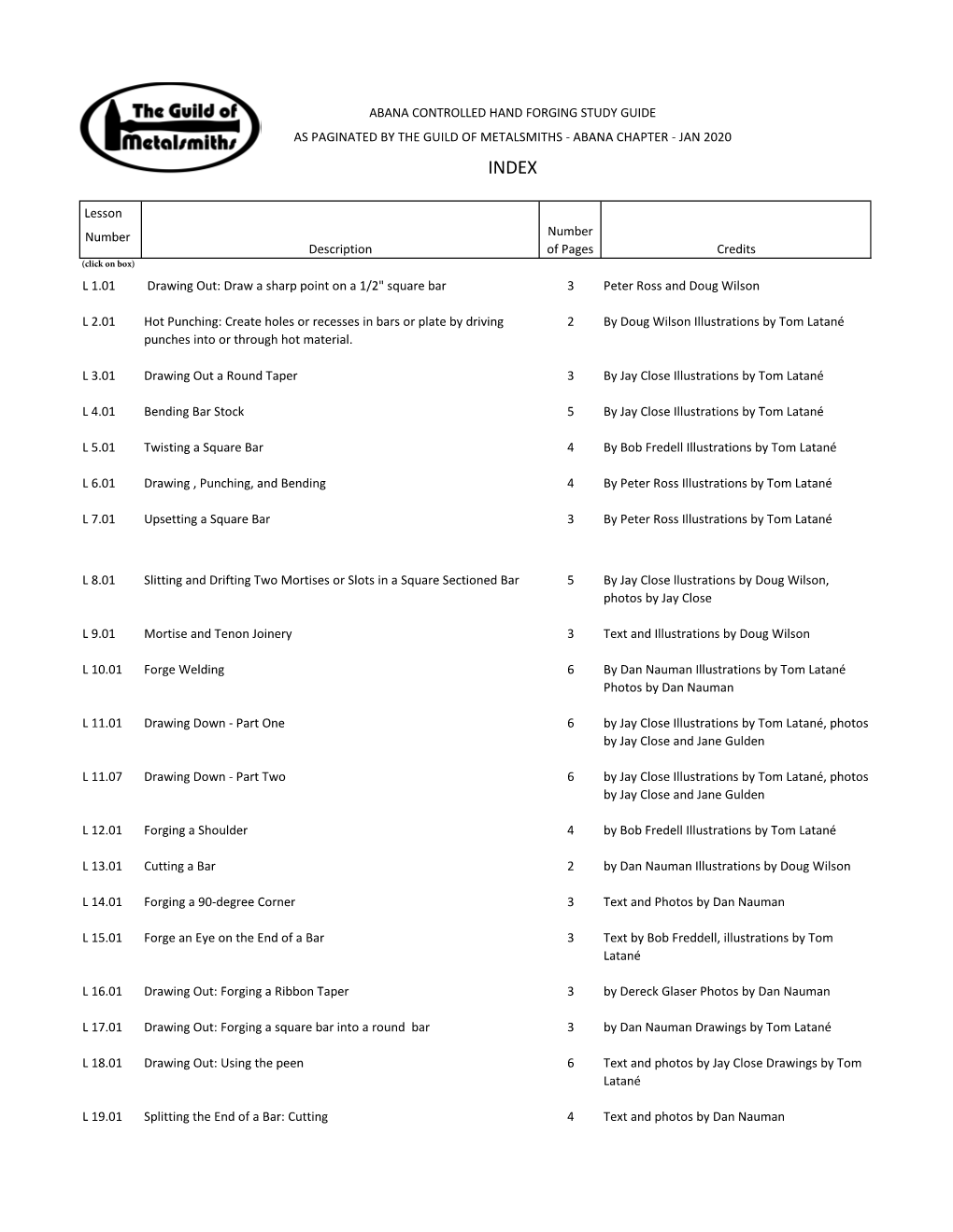 Abana Controlled Hand Forging Study Guide As Paginated by the Guild of Metalsmiths - Abana Chapter - Jan 2020 Index