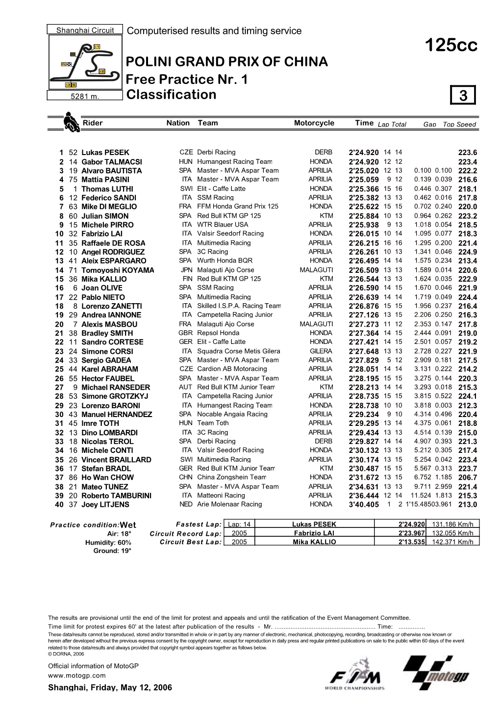 R Practice CLASSIFICATION