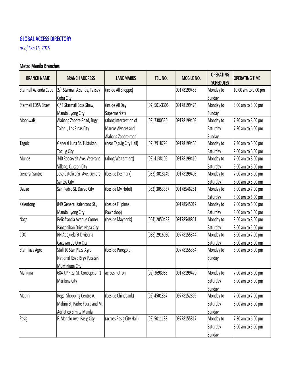 Global Access Branches Directory