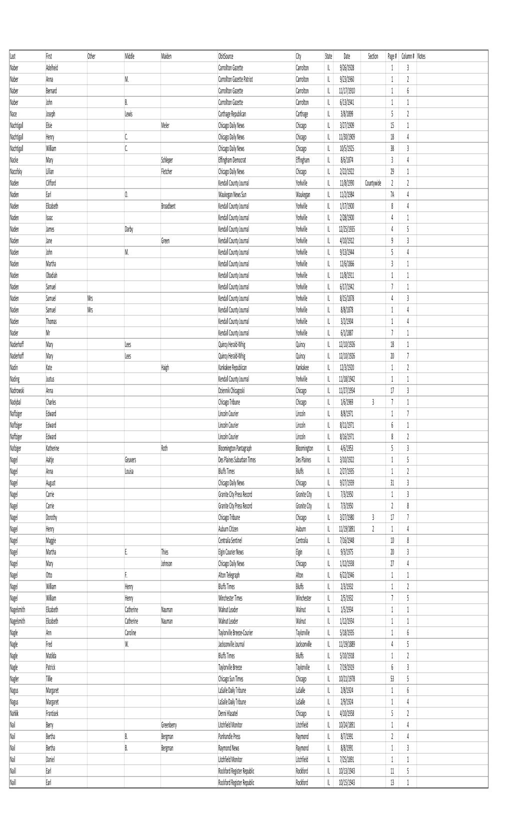 Obituary Index 3Dec2020.Xlsx