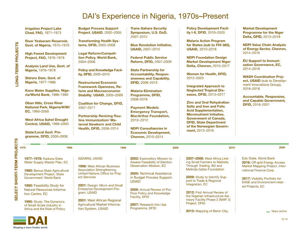 DAI's Experience in Nigeria, 1970S–Present