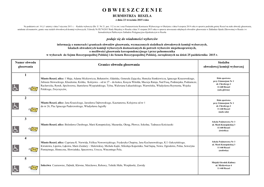 Obwieszczenie