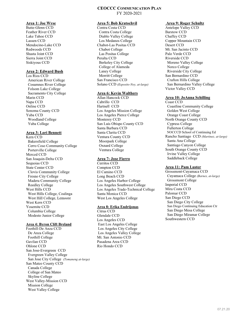 Ceoccc Voting Areas