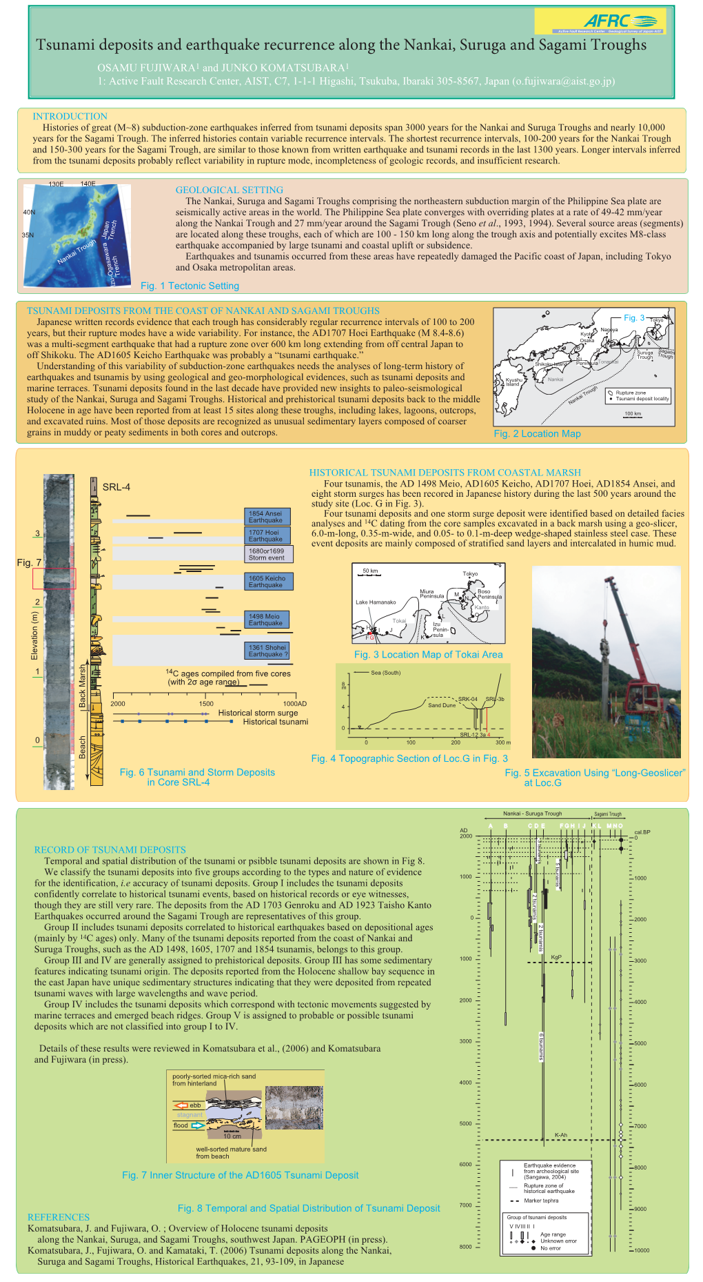 Tsunami Deposits and Earthquake Recurrence Along the Nankai