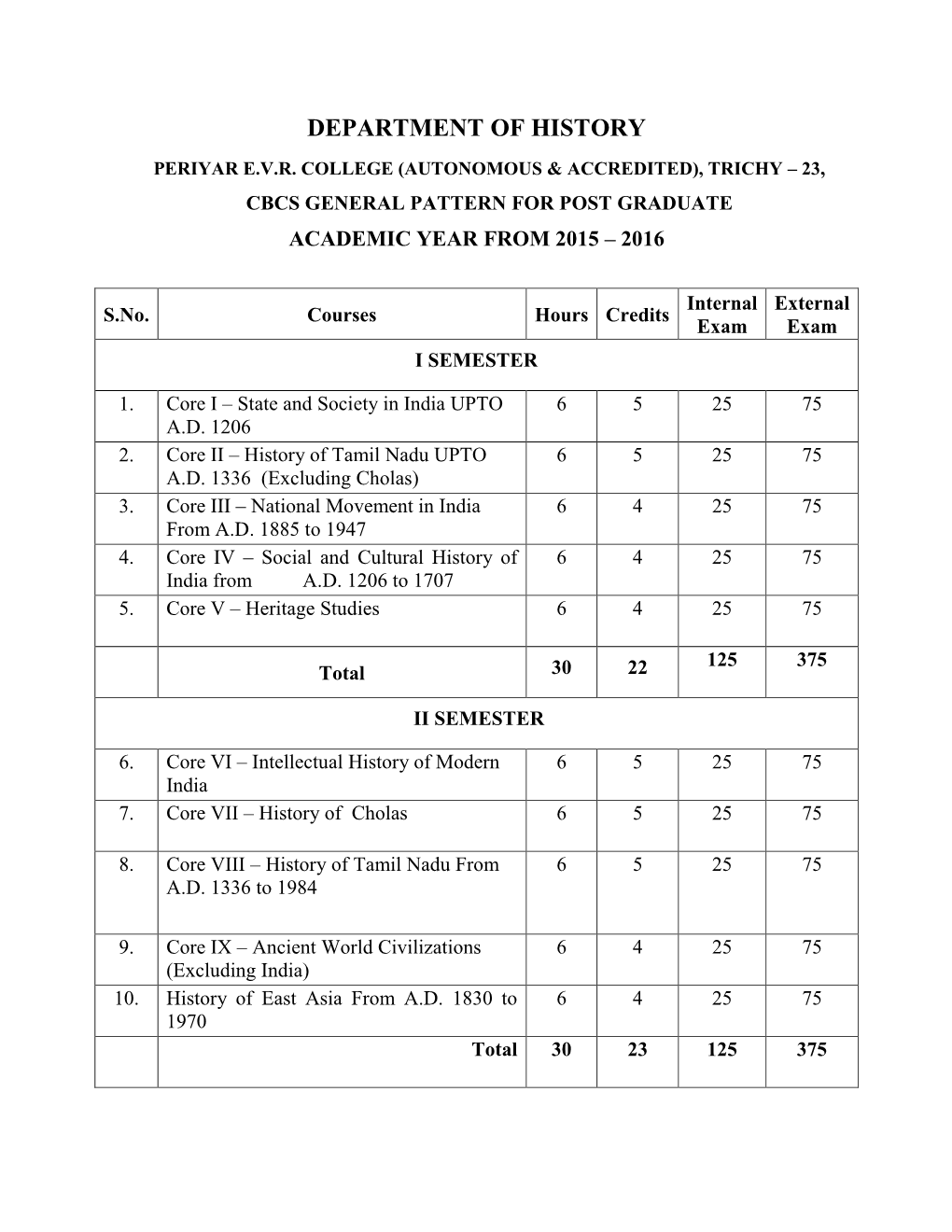 Department of History Periyar E.V.R