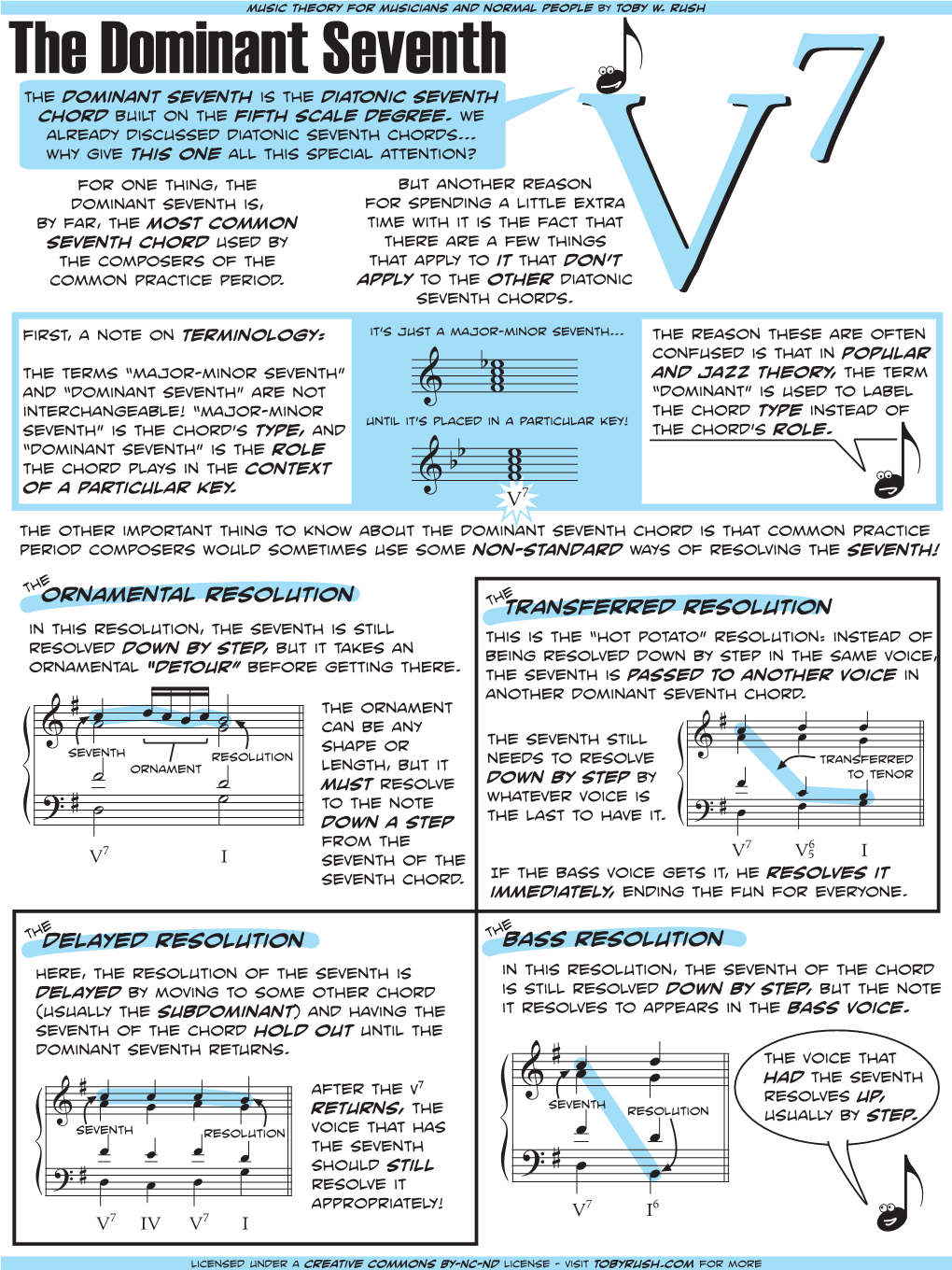 The Dominant Seventh Is the Diatonic Seventh Chord Built on the Fifth Scale Degree