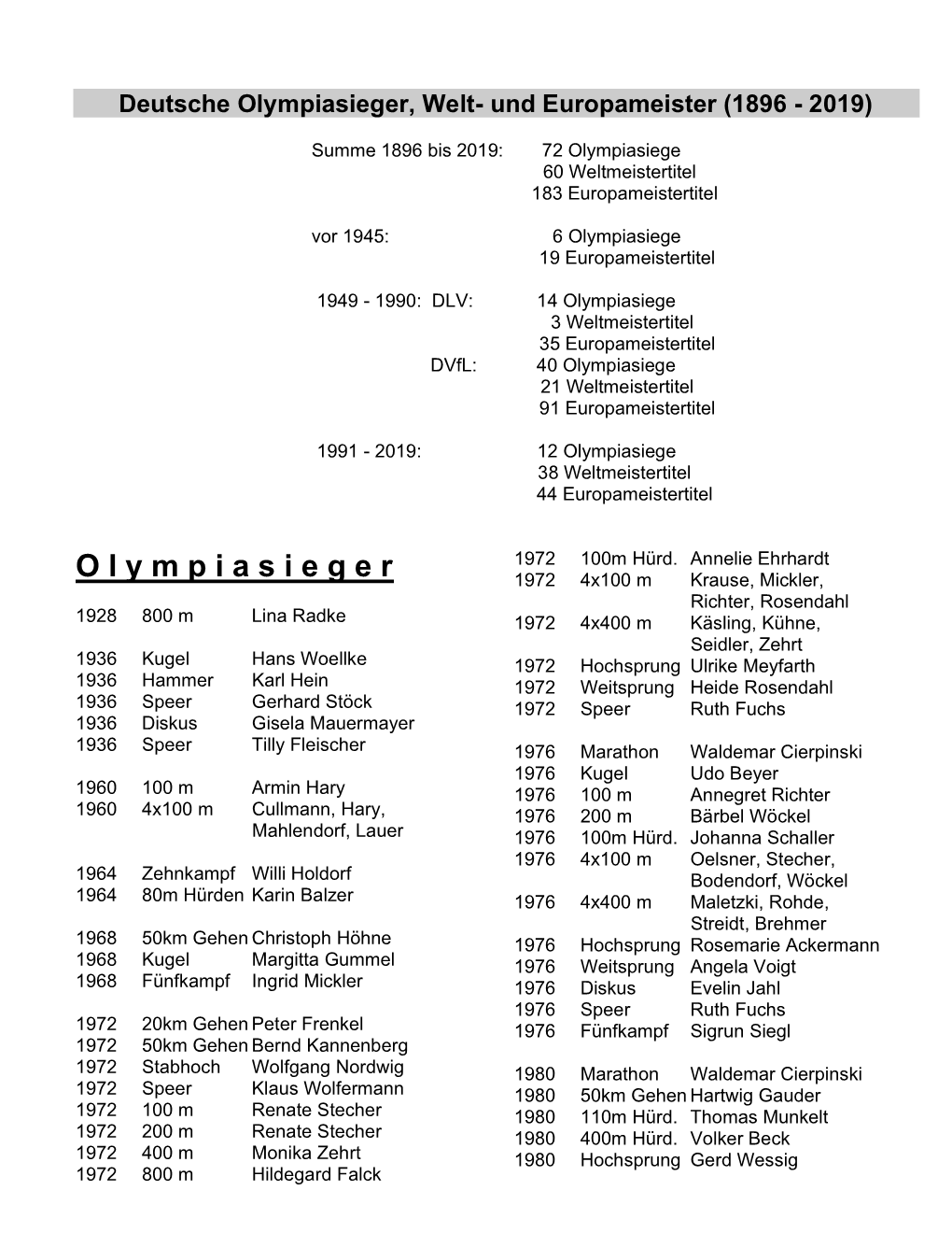 Deutsche Olympiasieger, Welt- Und Europameister (1896 - 2019)