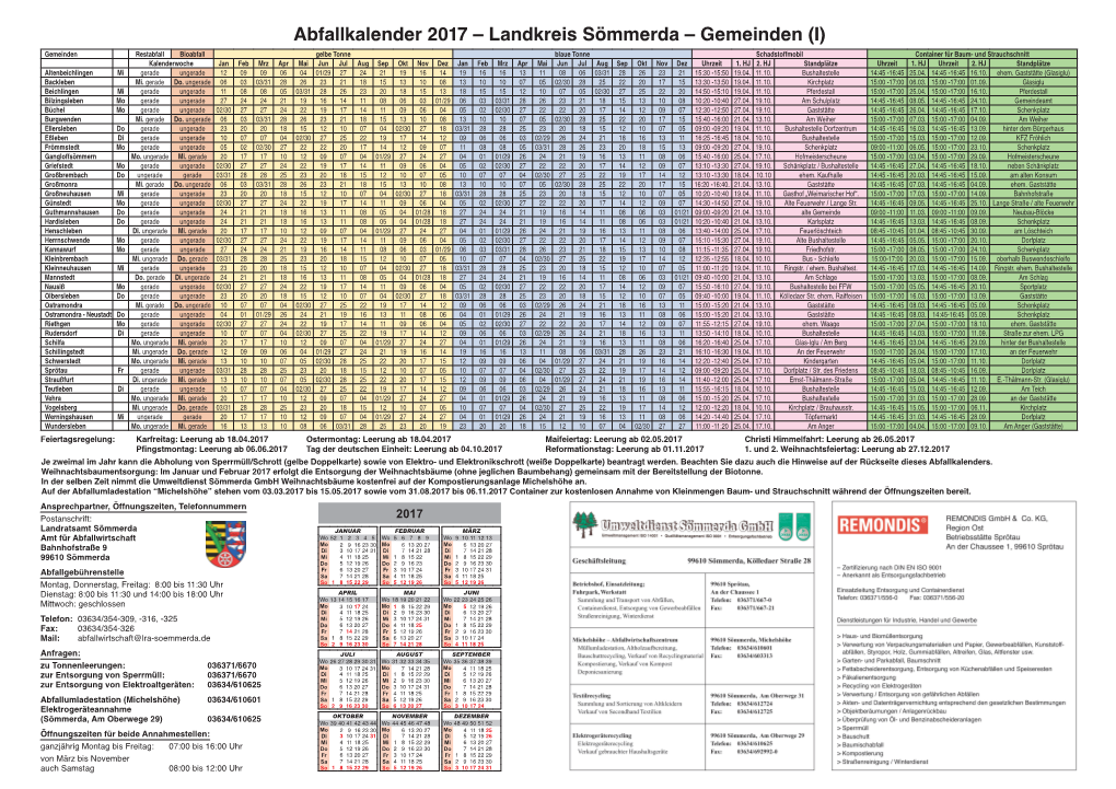 Landkreis Sömmerda