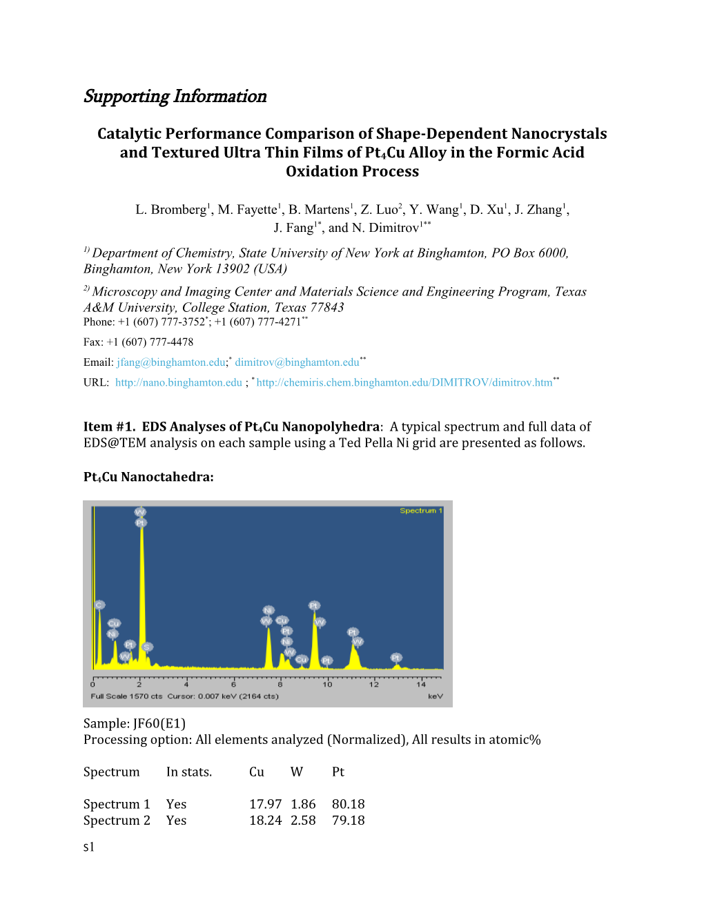 Synthesis and Anodic Catalysis Study of Shape-Controlled Pt4cu Nanopolyhedra