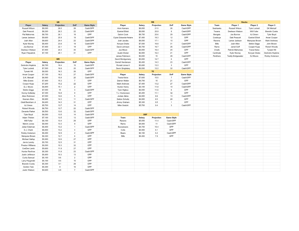 Week 4 FD Cheat Sheet