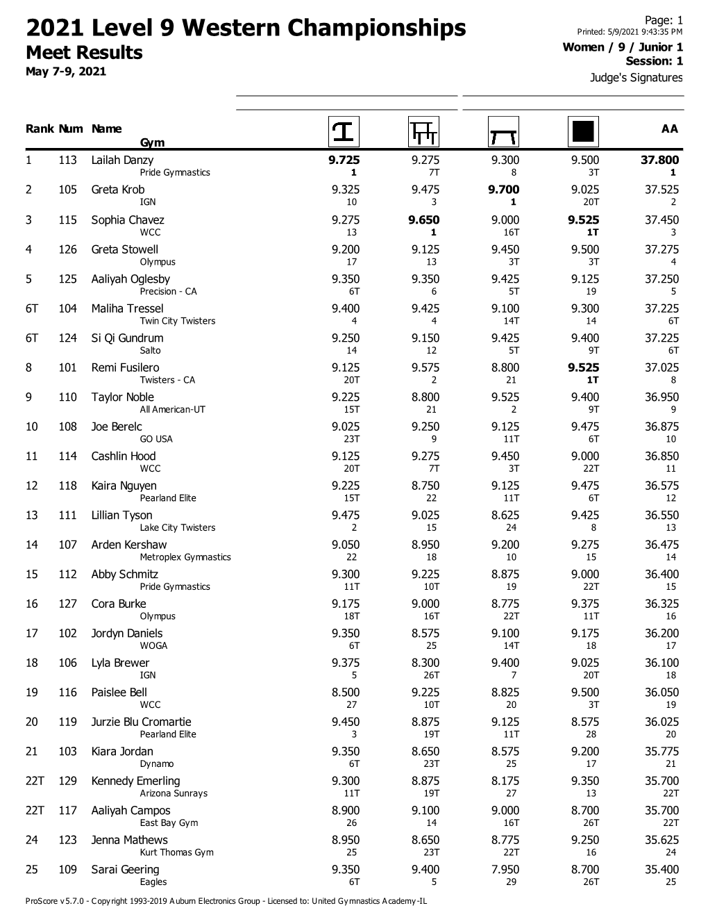 2021 Level 9 Western Championships Printed: 5/9/2021 9:43:35 PM Women / 9 / Junior 1 Meet Results Session: 1 May 7-9, 2021 Judge's Signatures