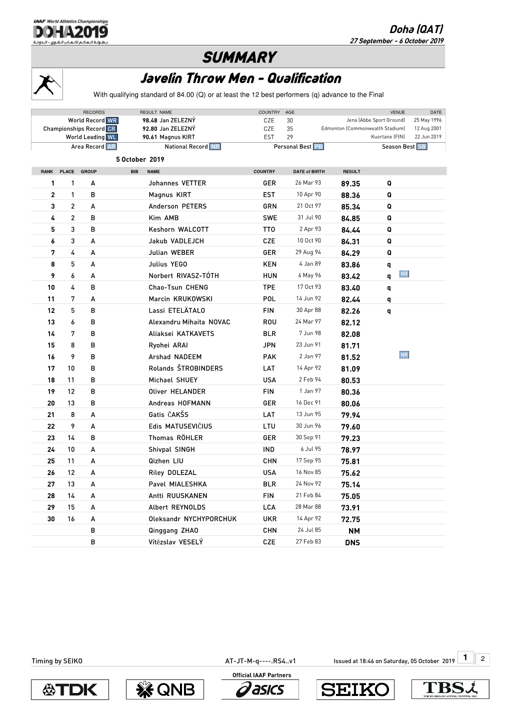 Javelin Throw Men - Qualification