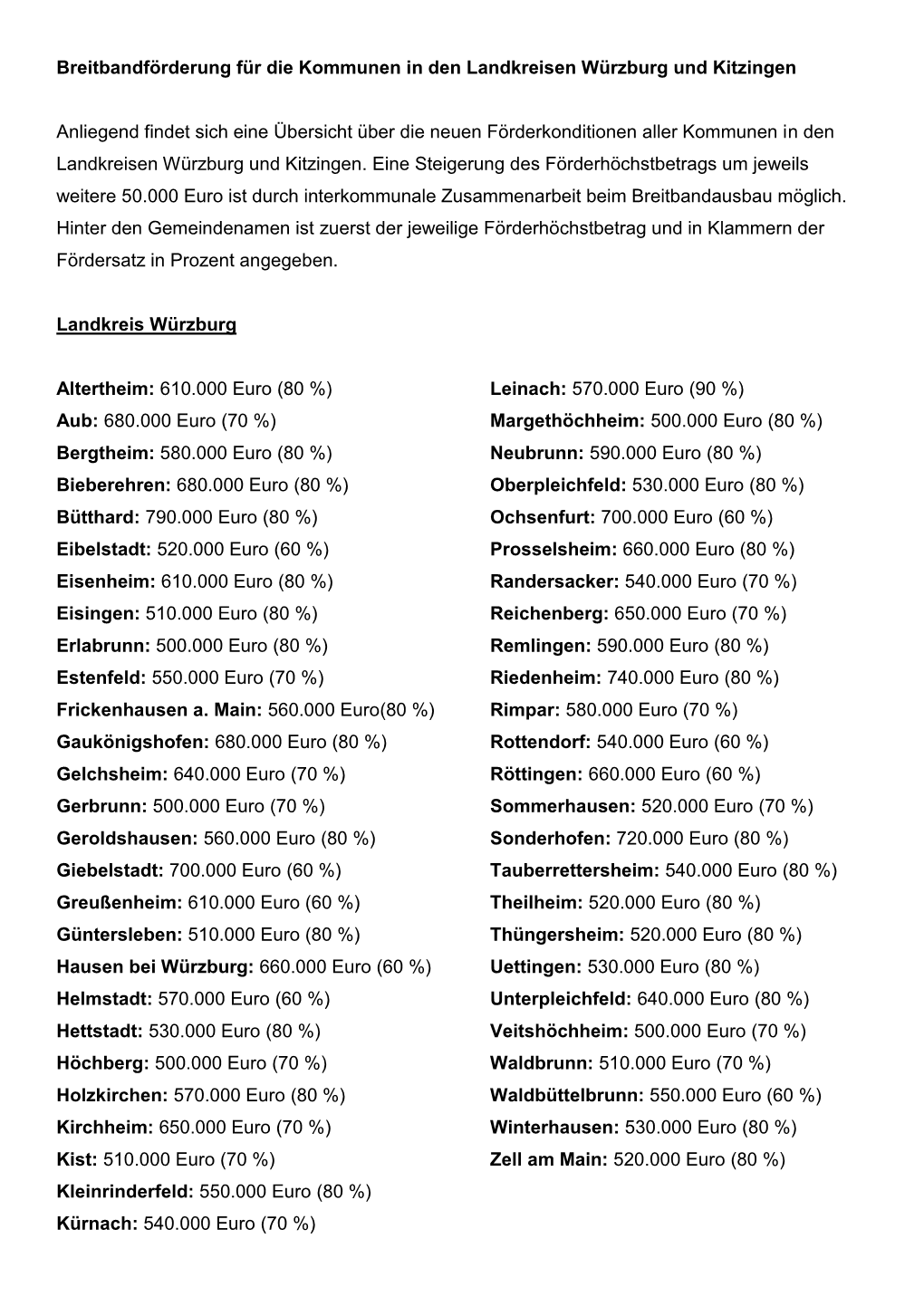 Breitbandförderung Für Die Kommunen in Den Landkreisen Würzburg Und Kitzingen