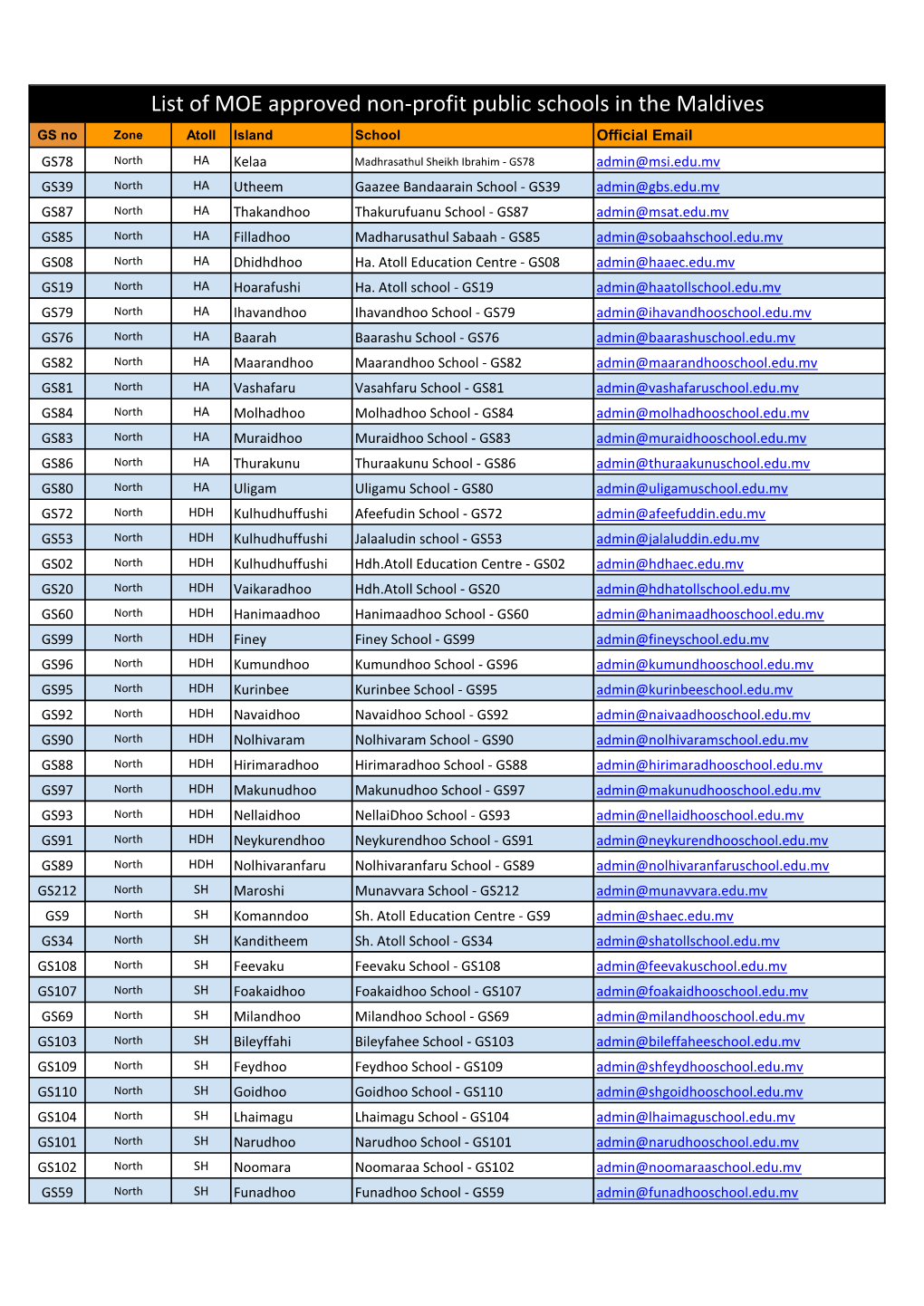 List of MOE Approved Non-Profit Public Schools in the Maldives