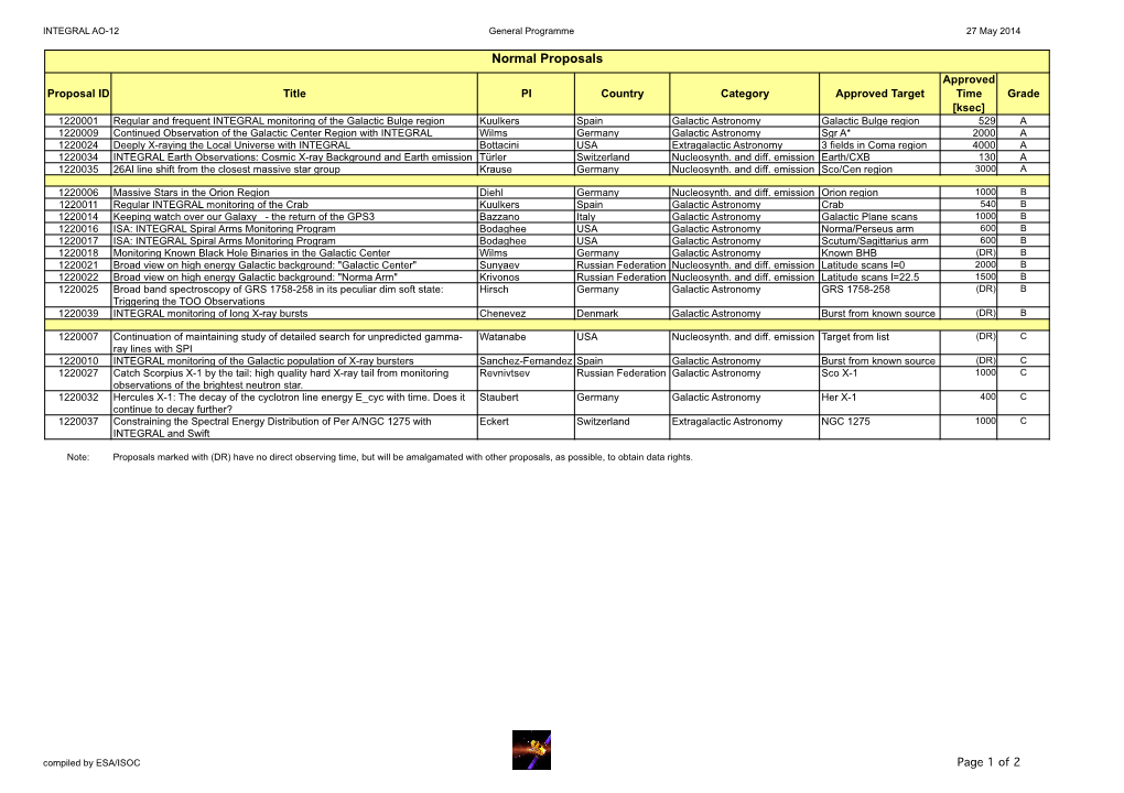 INTEGRAL AO-12 General Programme 27 May 2014