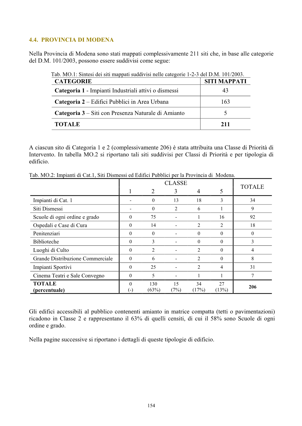 4.4. PROVINCIA DI MODENA Nella Provincia Di Modena