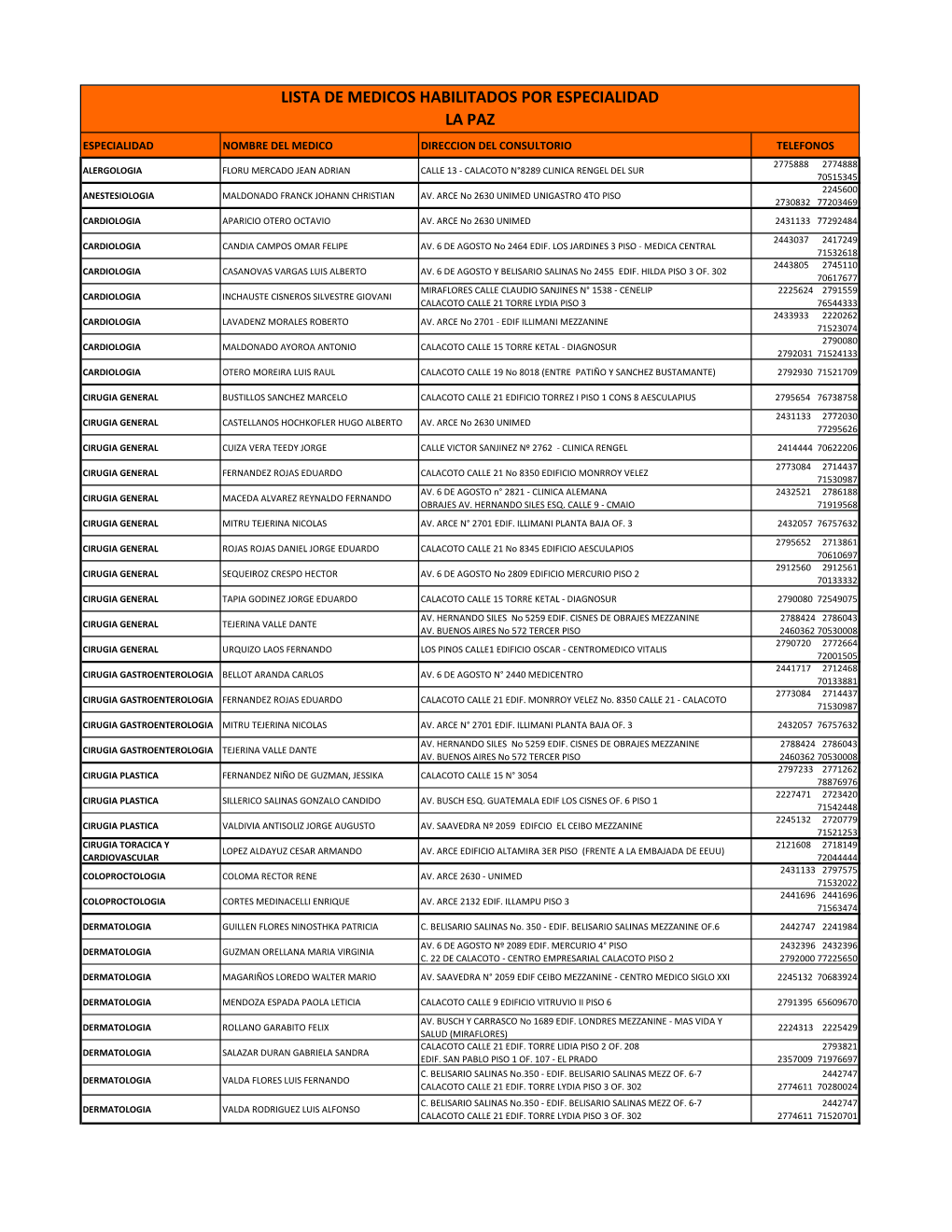 Lista De Medicos Habilitados Por Especialidad La