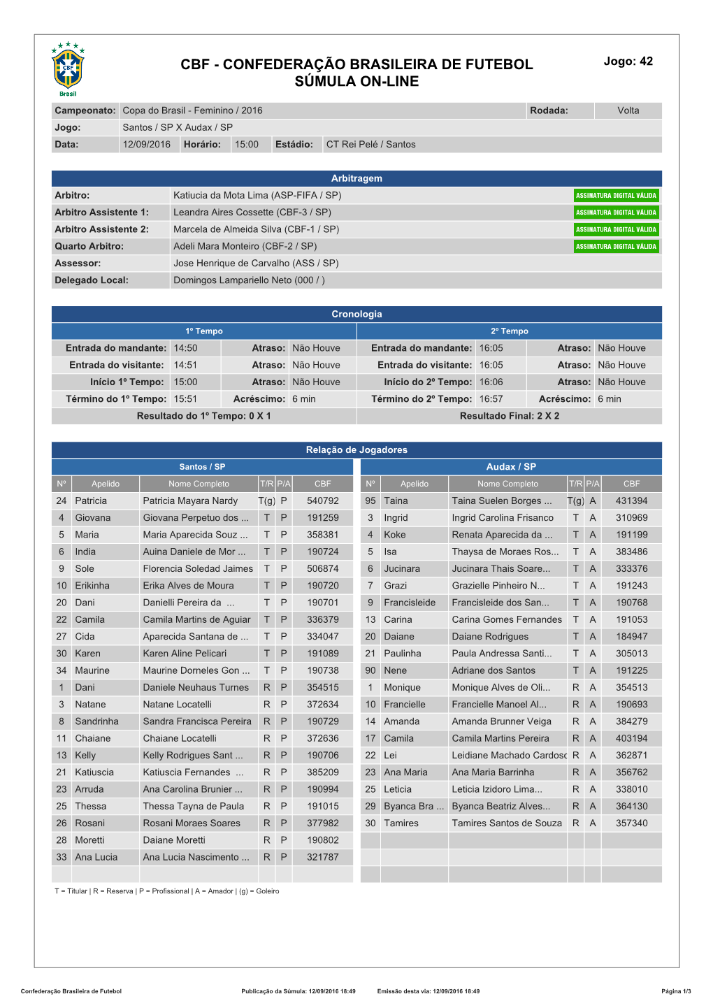 CBF - CONFEDERAÇÃO BRASILEIRA DE FUTEBOL Jogo: 42 SÚMULA ON-LINE