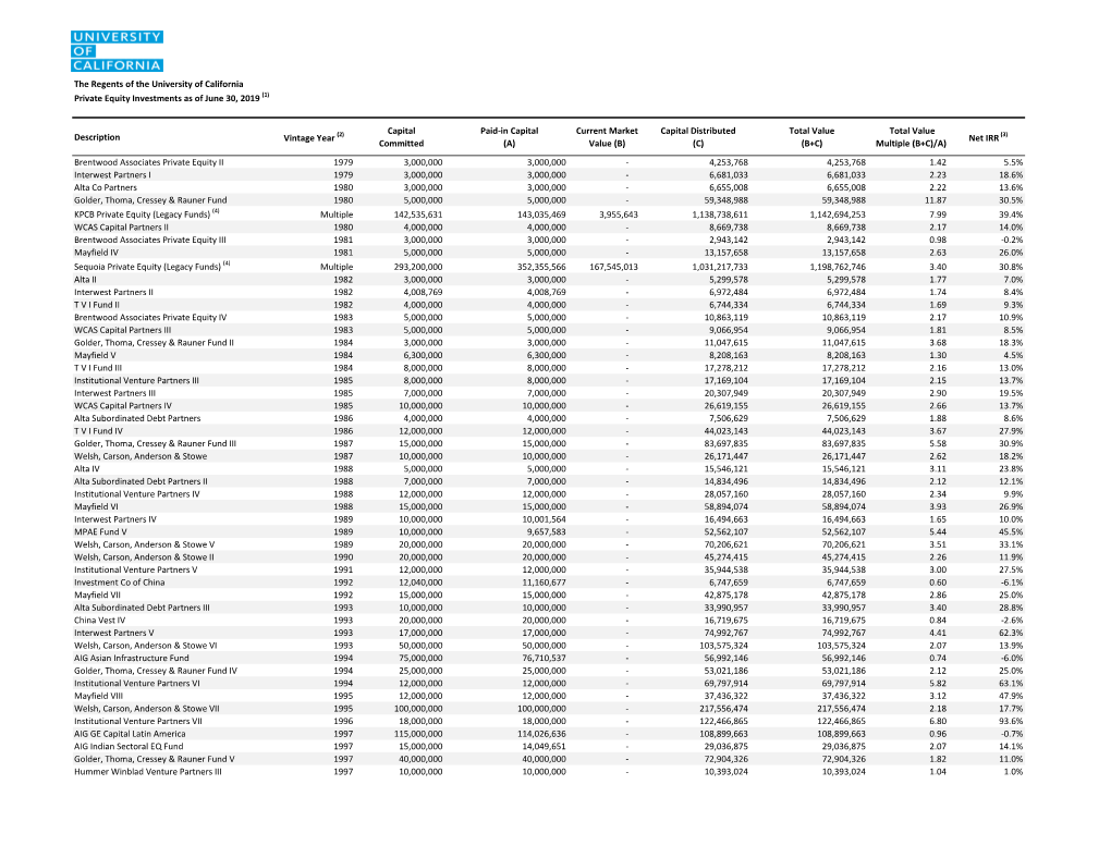 Private Equity Holdings Disclosure 06-30-2019