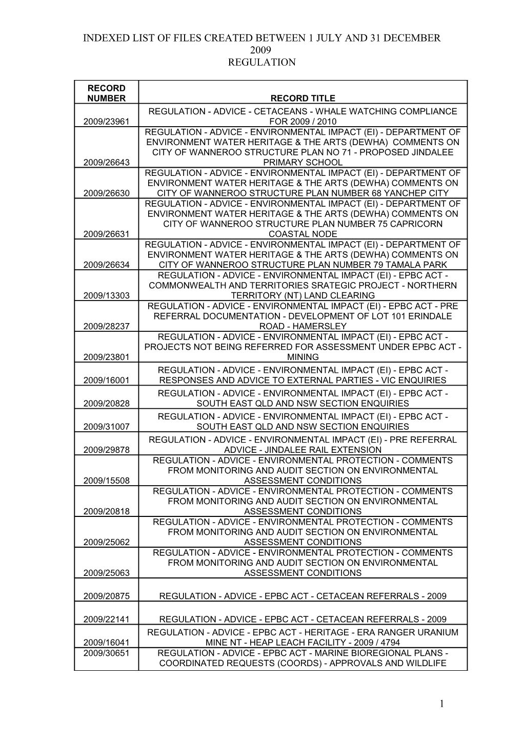 Indexed Files - 1 July to 31 December 2009 - Regulation