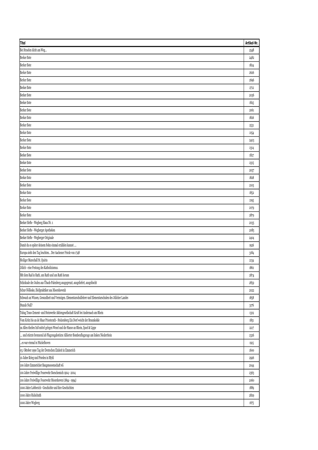 Titel Artikel-Nr. Bei Straelen Dicht Am Weg... 2548 Berker Bote 2482