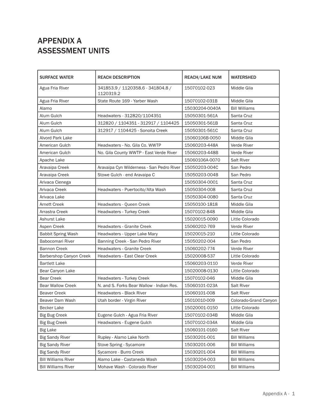 Appendix a Assessment Units