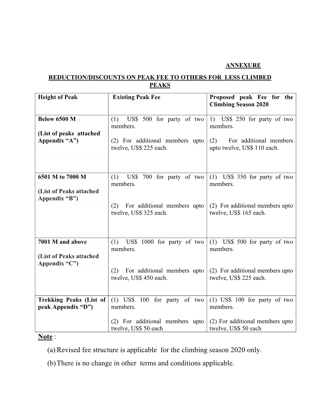 (A) Revised Fee Structure Is Applicable for the Climbing Season 2020 Only