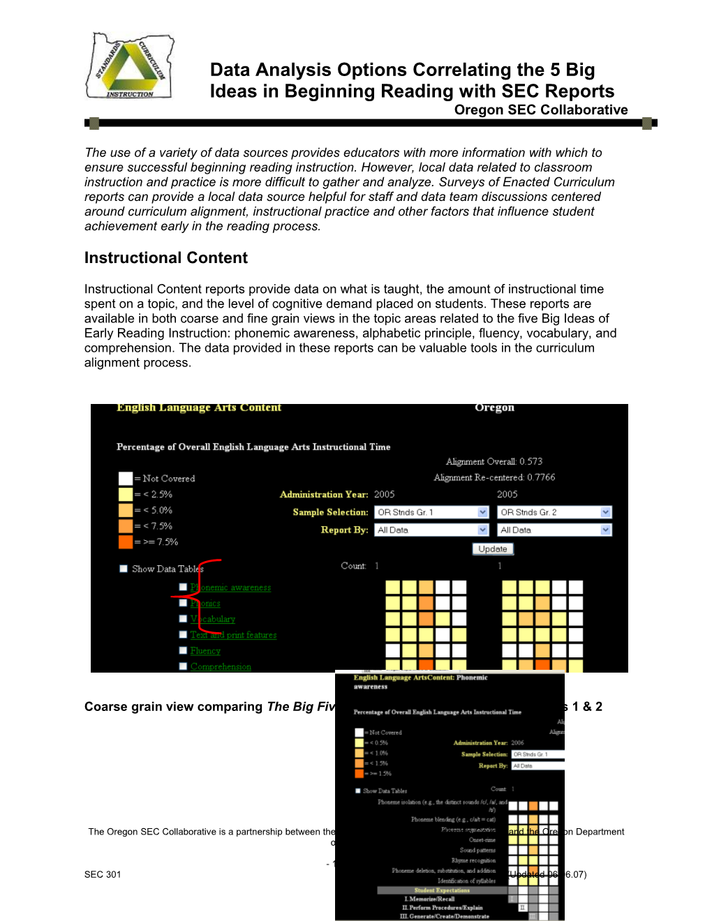 Investigating Instruction and Other Related Factors Using The