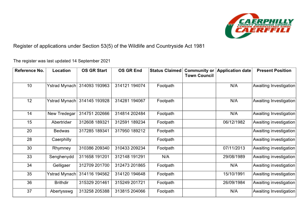 Register of Applications Under Section 53(5) of the Wildlife and Countryside Act 1981