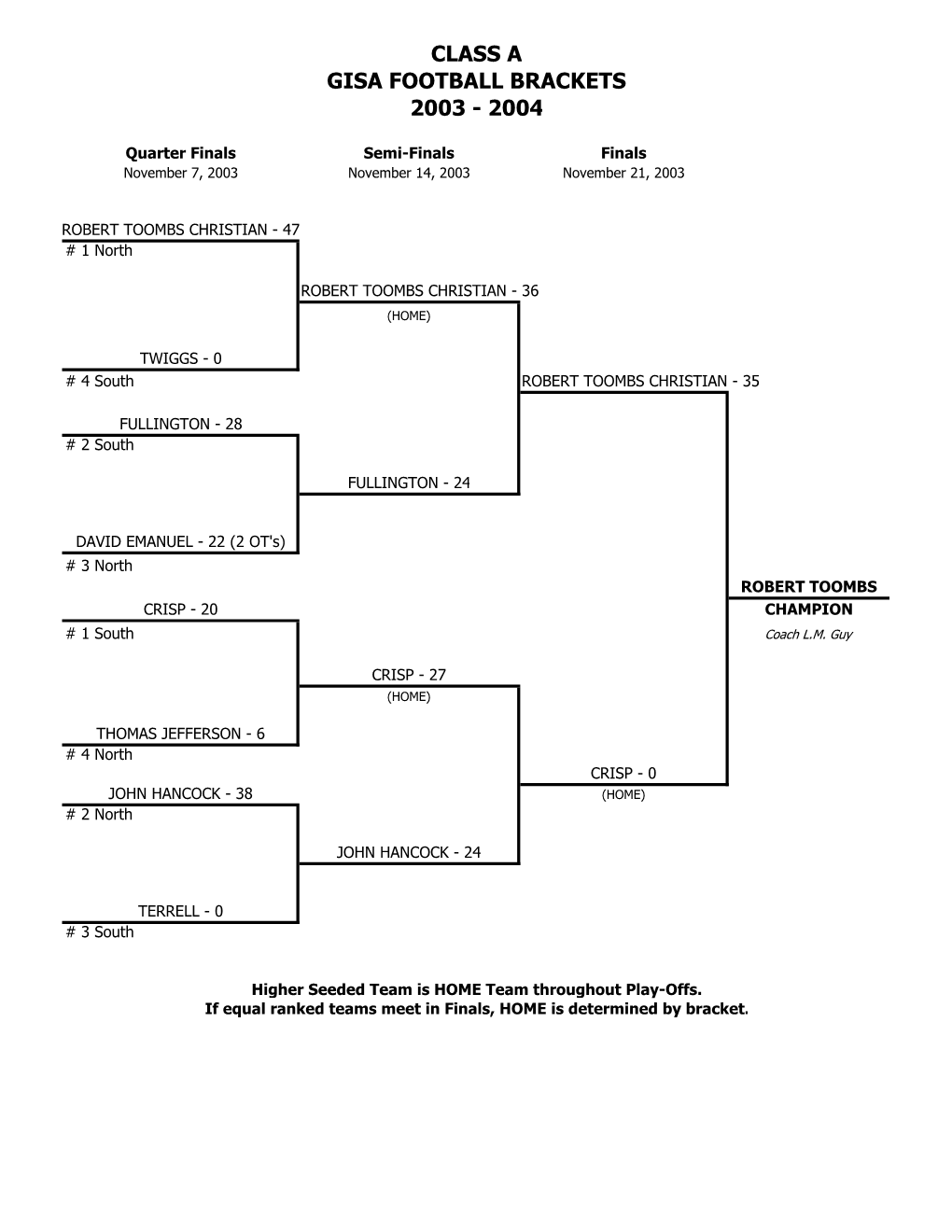 Class a Gisa Football Brackets 2003 - 2004