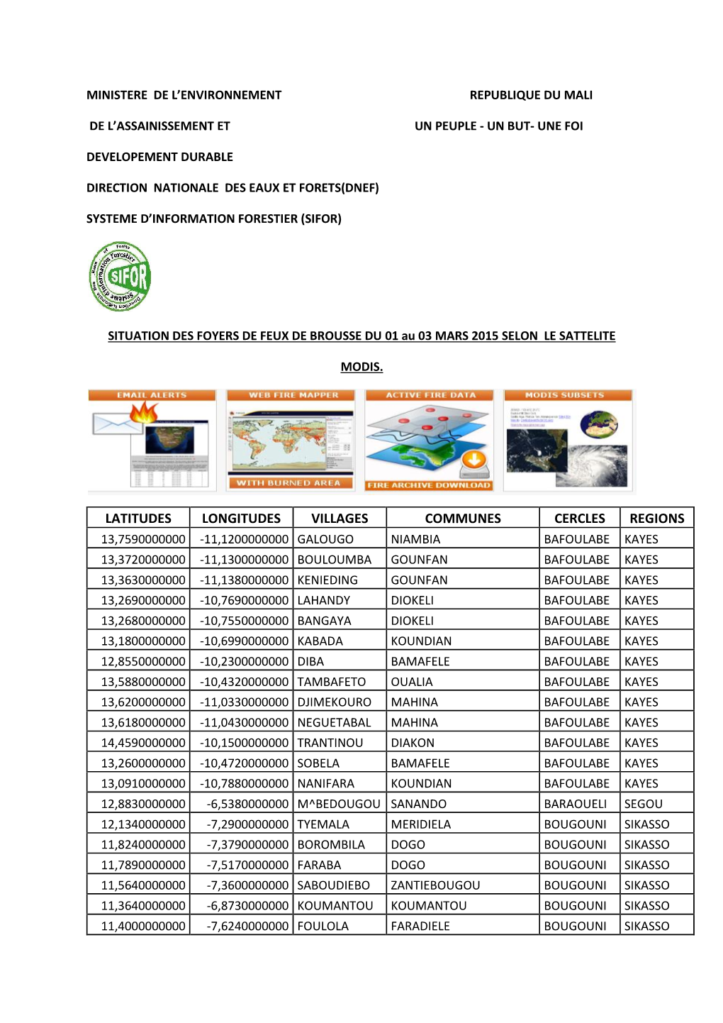 Latitudes Longitudes Villages Communes Cercles Regions