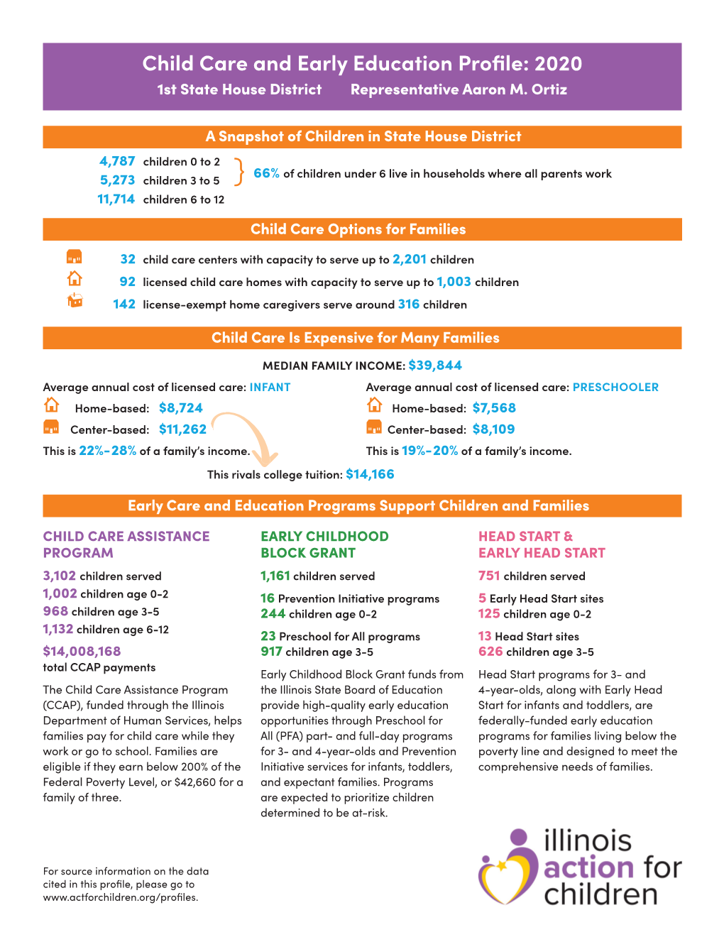 Child Care and Early Education Profile: 2020 1St State House District Representative Aaron M