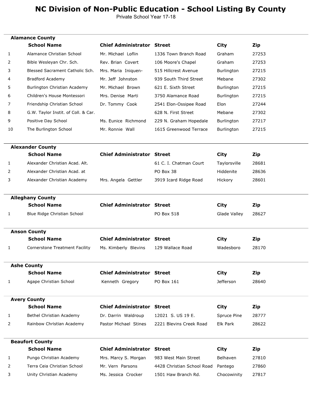 School Listing by County Private School Year 17-18