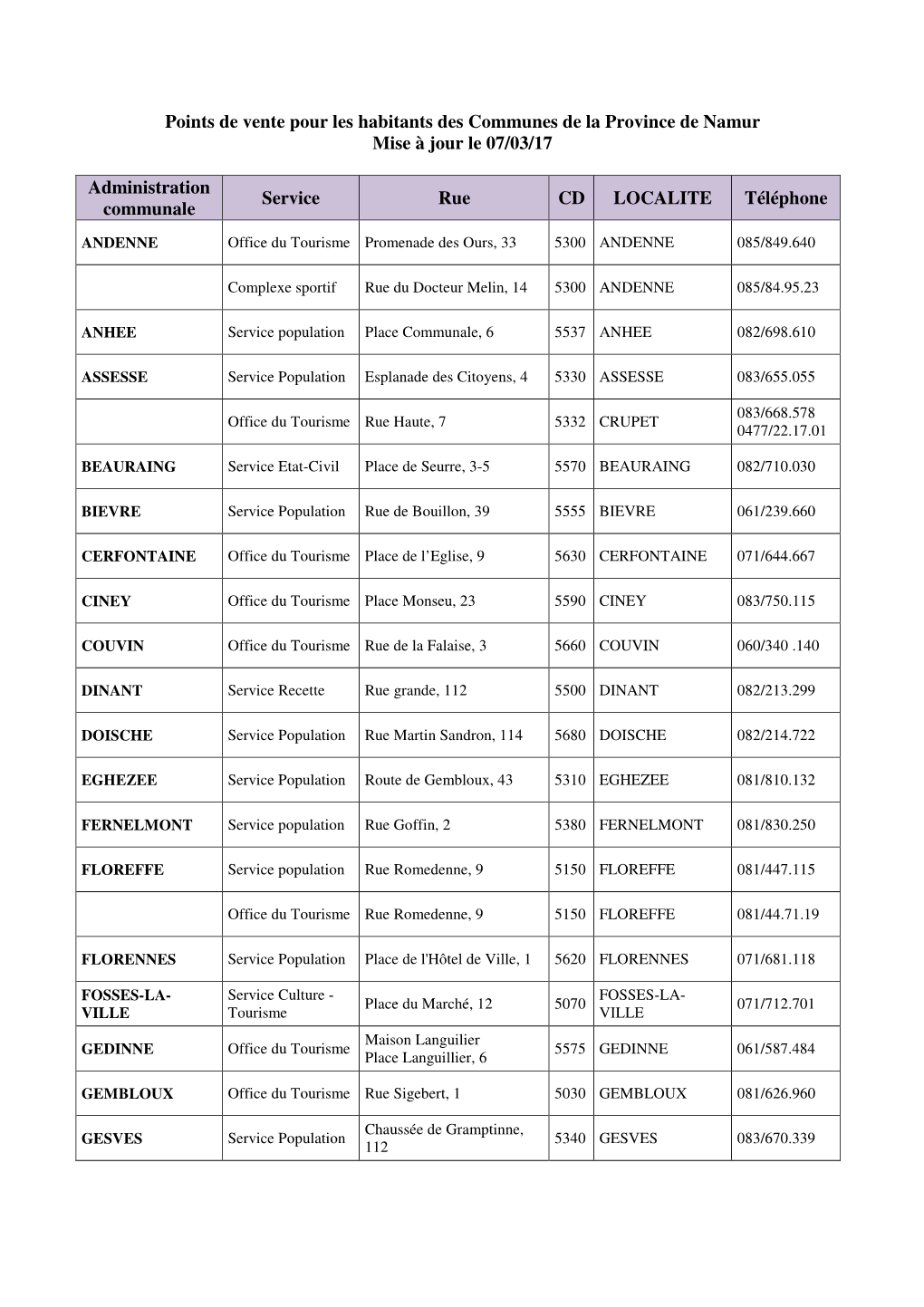 Points De Vente Pour Les Habitants Des Communes De La Province De Namur Mise À Jour Le 07/03/17