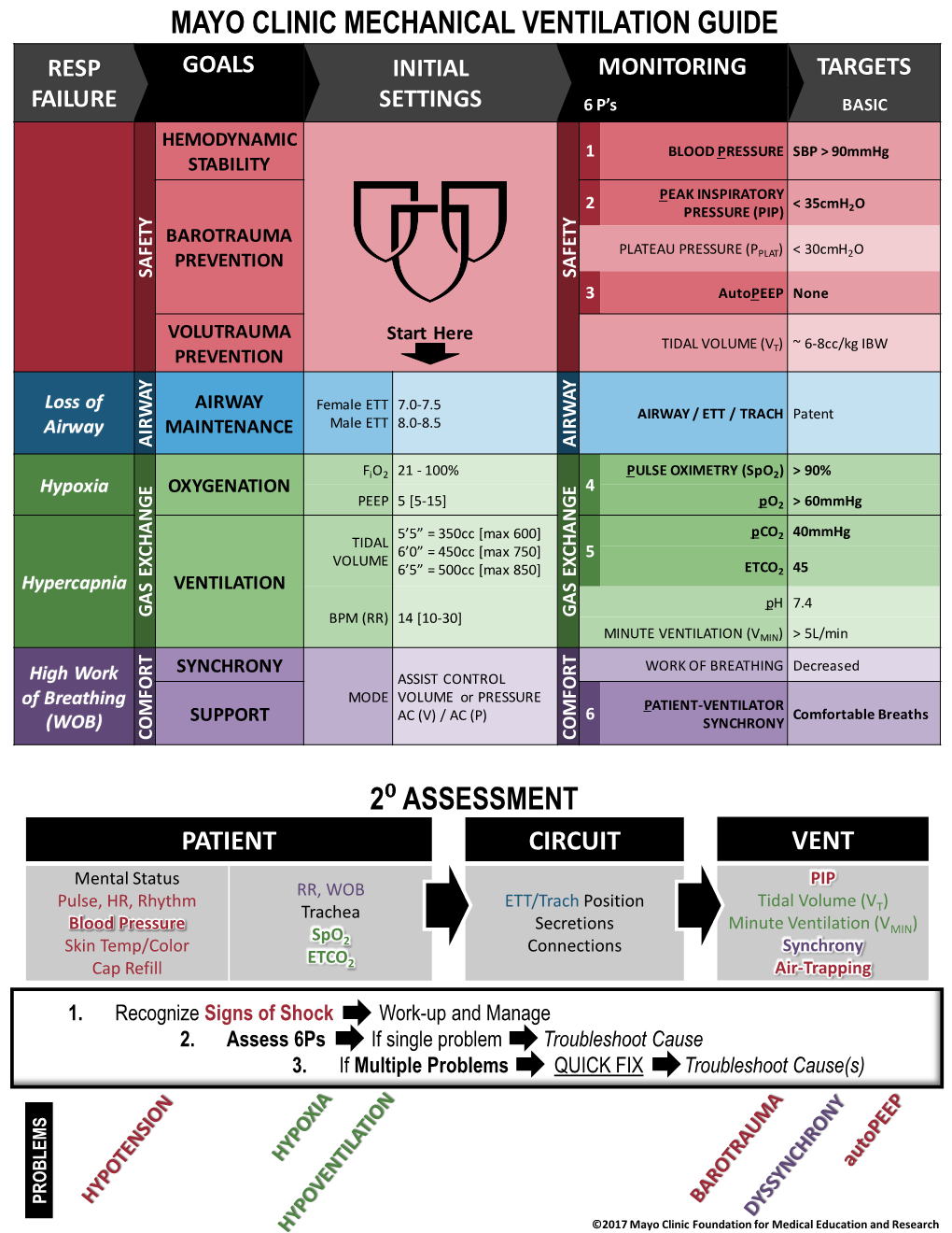 Mechanical Ventilation Guide