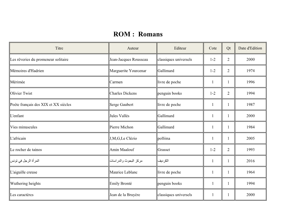 Catalogue Des Livres