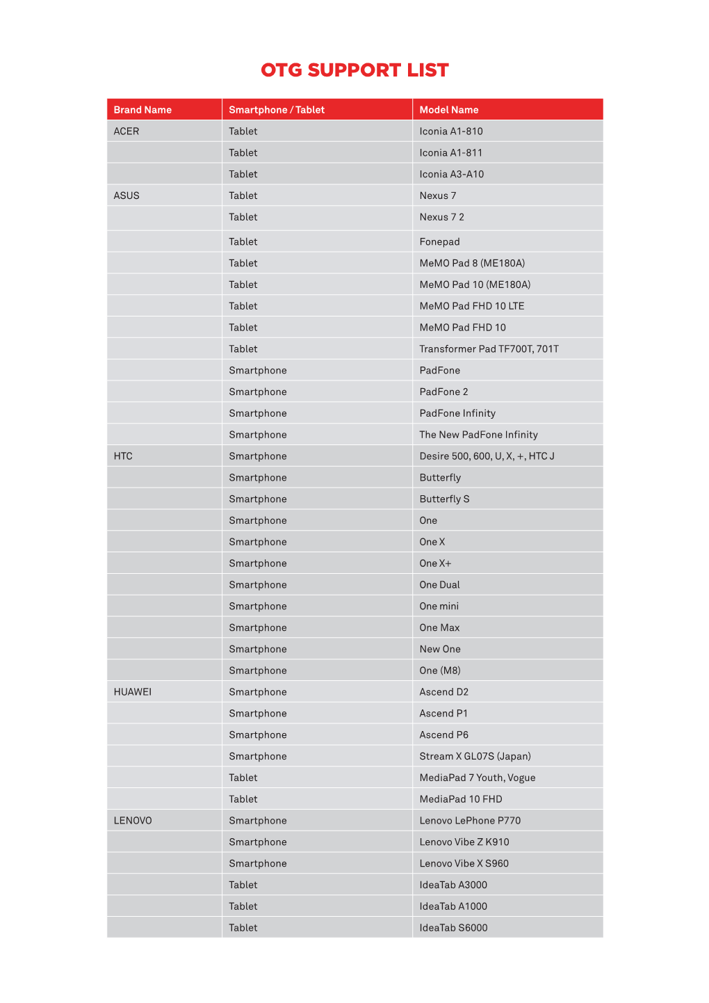 Otg Support List