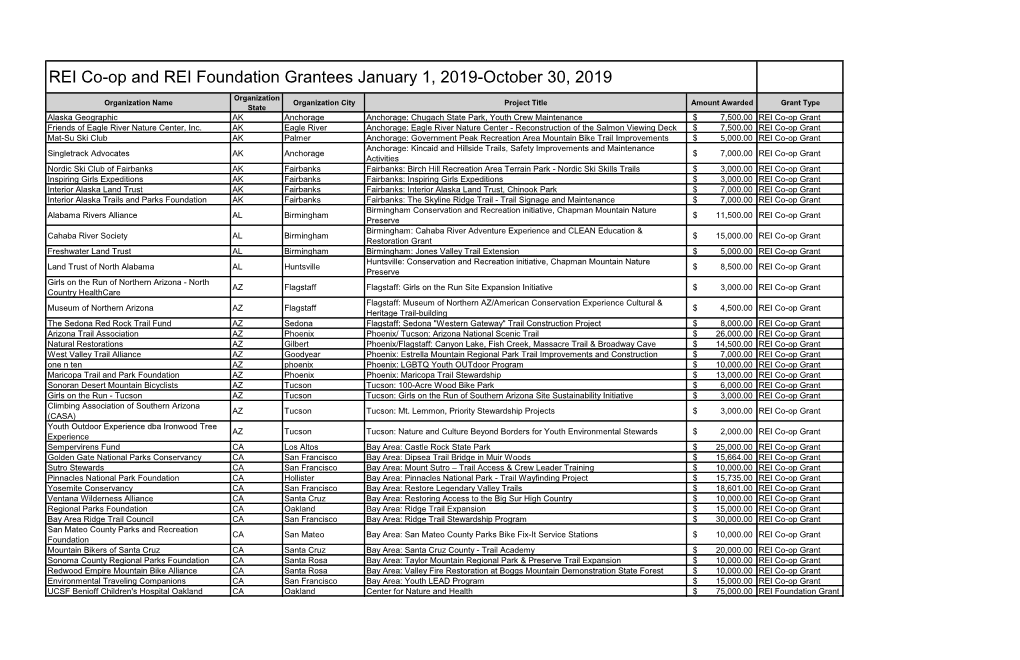 REI Co-Op and REI Foundation Grantees January 1, 2019-October 30, 2019